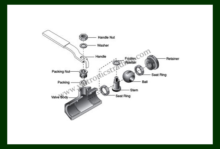 Ball Valve Manufacturers