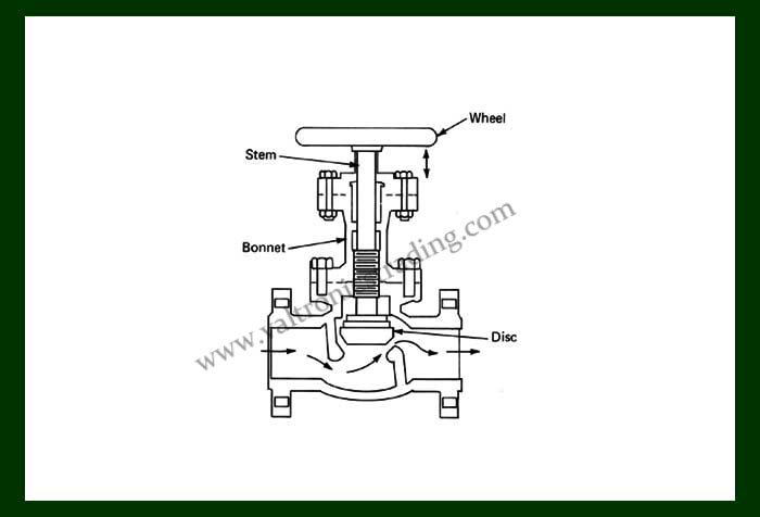 L&T Globe Valve