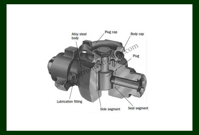 Plug Valves