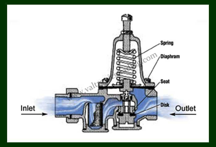 PRESSURE REDUCING VALVE