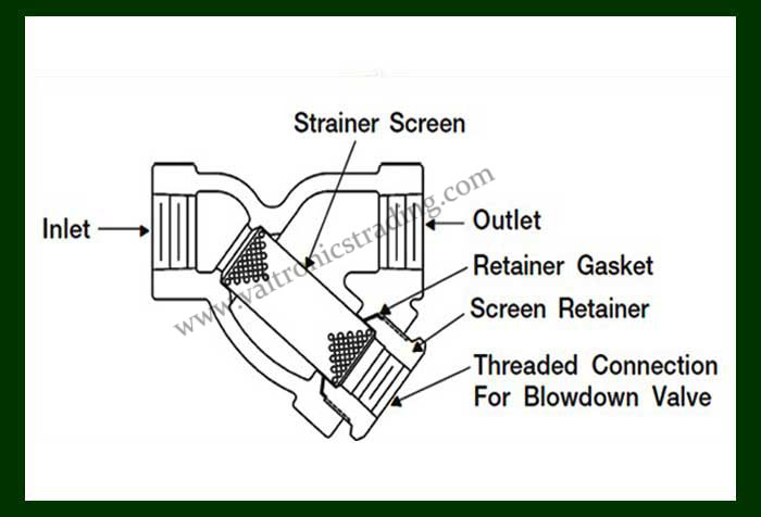 STRAINERS