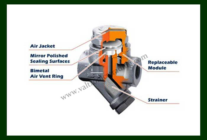 THERMODYNAMIC STEAM TRAPS